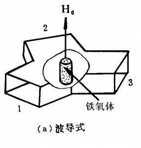 摇钱树娱乐电子微波铁氧体材料-三端环行器的工作原理